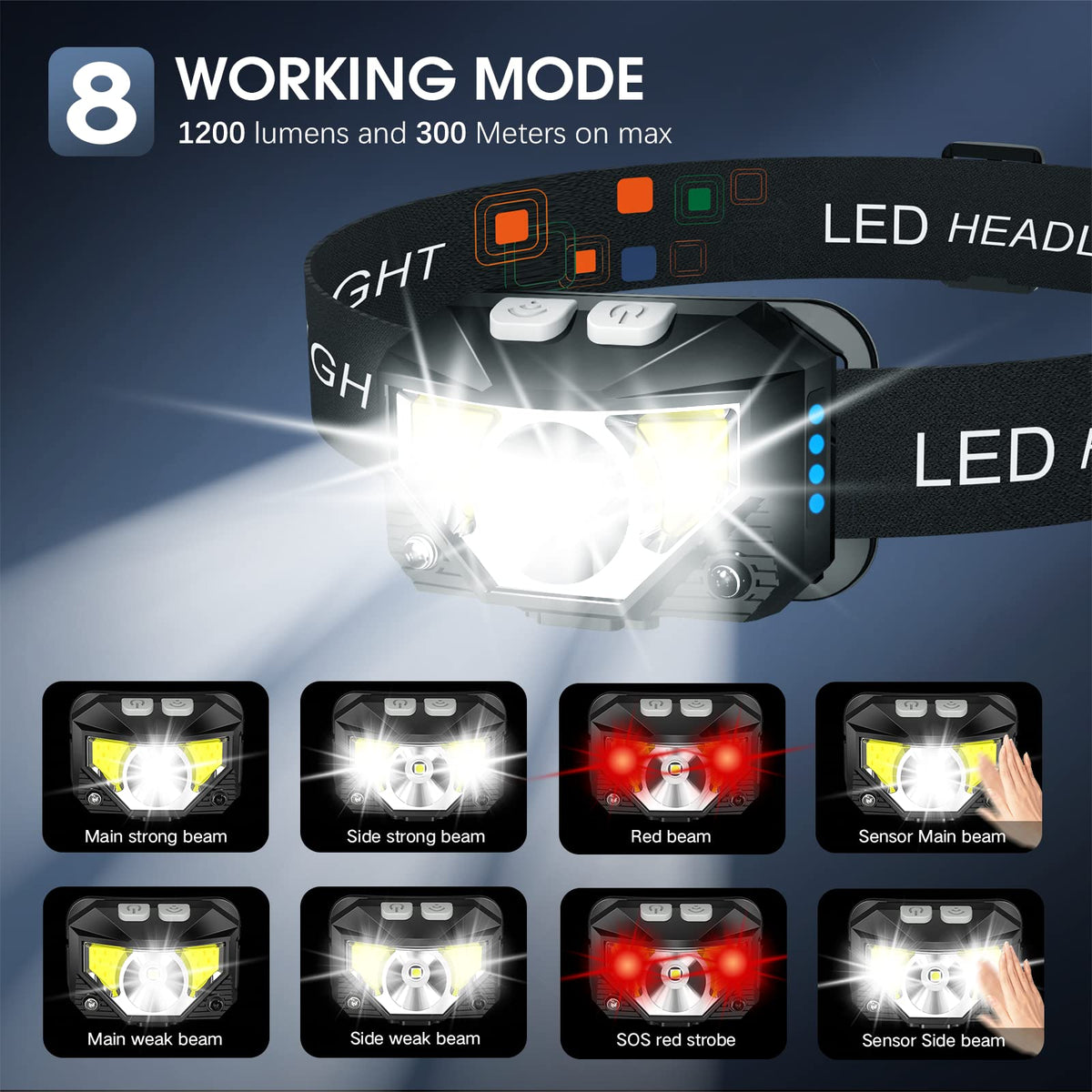 LHKNL Headlamp Flashlight, Lumen Bright Head Lamps LED Rechargeable Camping